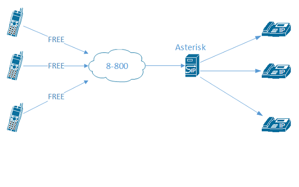VoIP System Screenshot